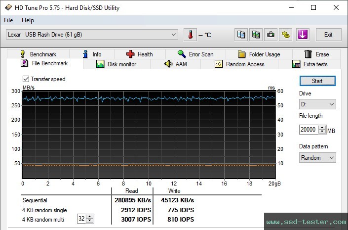 HD Tune Endurance Test TEST: Lexar JumpDrive M900 64GB