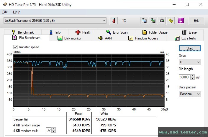 HD Tune Endurance Test TEST: Transcend JetFlash 920 256GB