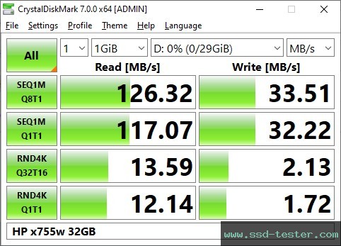 CrystalDiskMark Benchmark TEST: HP x755w 32GB
