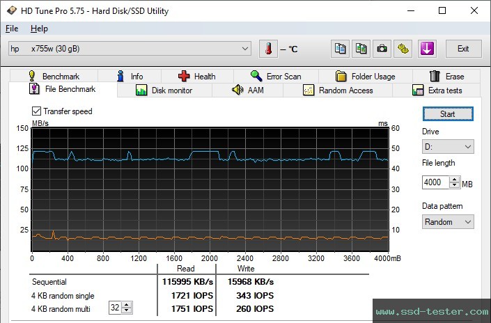 HD Tune Endurance Test TEST: HP x755w 32GB