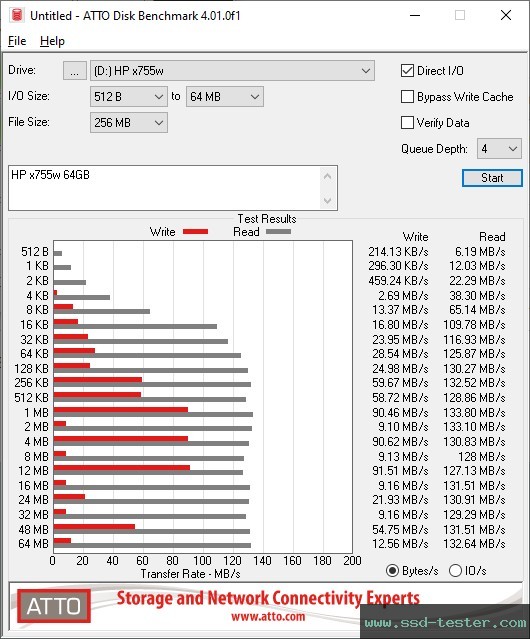 ATTO Disk Benchmark TEST: HP x755w 64GB