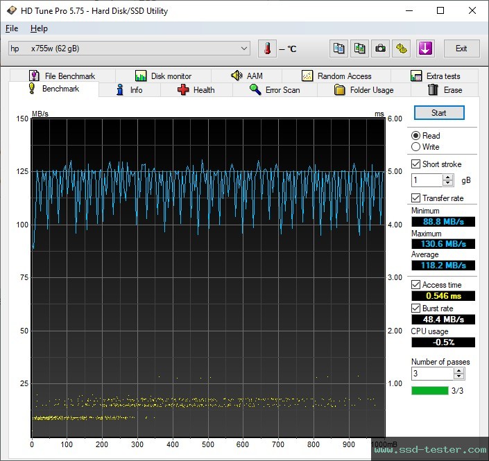 HD Tune TEST: HP x755w 64GB