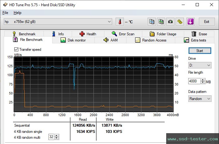 HD Tune Endurance Test TEST: HP x755w 64GB