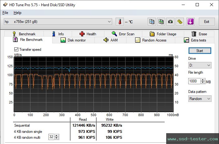 HD Tune Endurance Test TEST: HP x755w 256GB