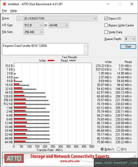 ATTO Disk Benchmark TEST: Kingston DataTraveler 80 M 128GB