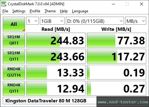 CrystalDiskMark Benchmark TEST: Kingston DataTraveler 80 M 128GB