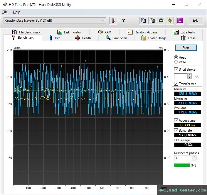 HD Tune TEST: Kingston DataTraveler 80 M 128GB