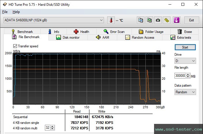 HD Tune Endurance Test TEST: ADATA XPG SX6000 Lite 1TB