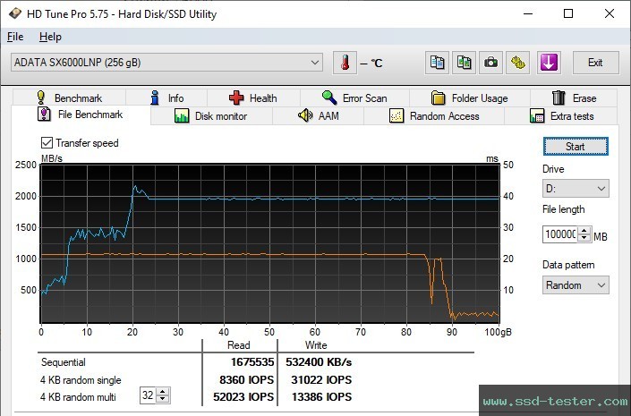 HD Tune Endurance Test TEST: ADATA XPG SX6000 Lite 256GB