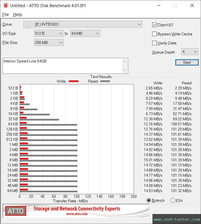 ATTO Disk Benchmark TEST: Intenso Speed Line 64GB