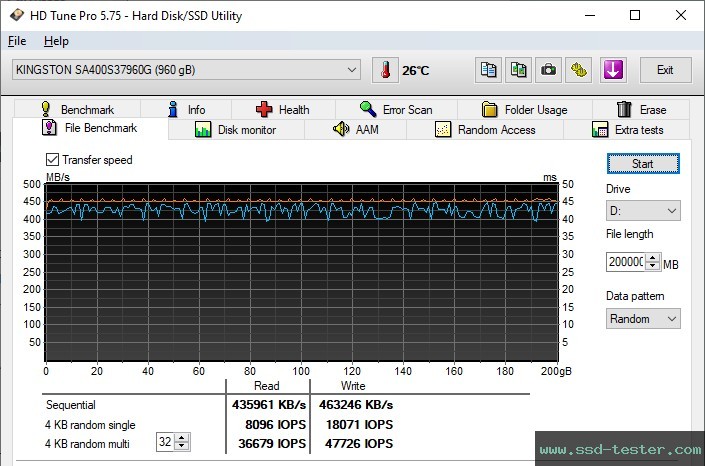 HD Tune Endurance Test TEST: Kingston A400 960GB