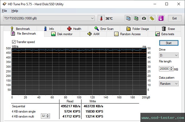 HD Tune Endurance Test TEST: Transcend SSD220Q 1TB