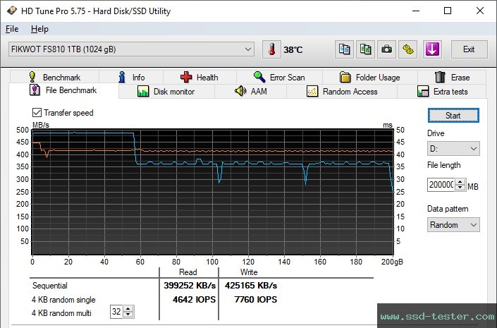 HD Tune Endurance Test TEST: Fikwot FS810 1TB