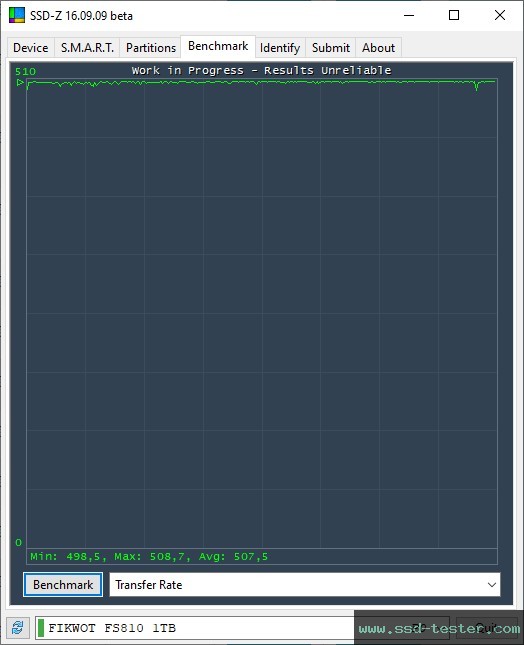 SSD-Z TEST: Fikwot FS810 1TB