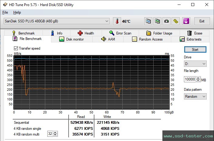 HD Tune Endurance Test TEST: SanDisk SSD Plus 480GB