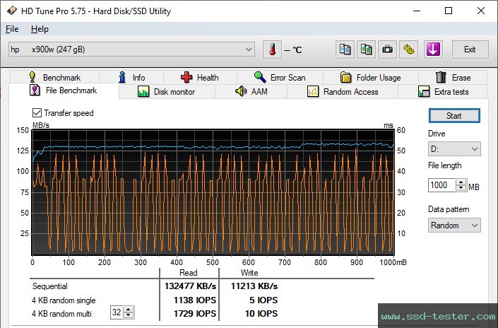 HD Tune Endurance Test TEST: HP x900w 256GB