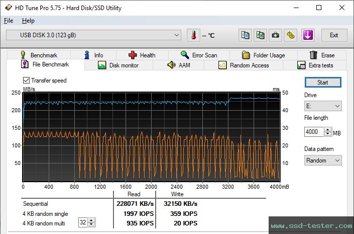 HD Tune Endurance Test TEST: PNY Elite-X Fit 128GB