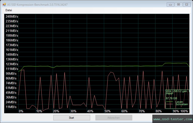 AS SSD TEST: Goodram UCL3 64GB