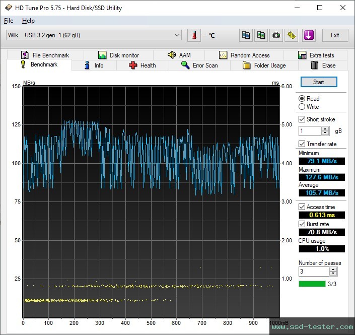 HD Tune TEST: Goodram UCL3 64GB