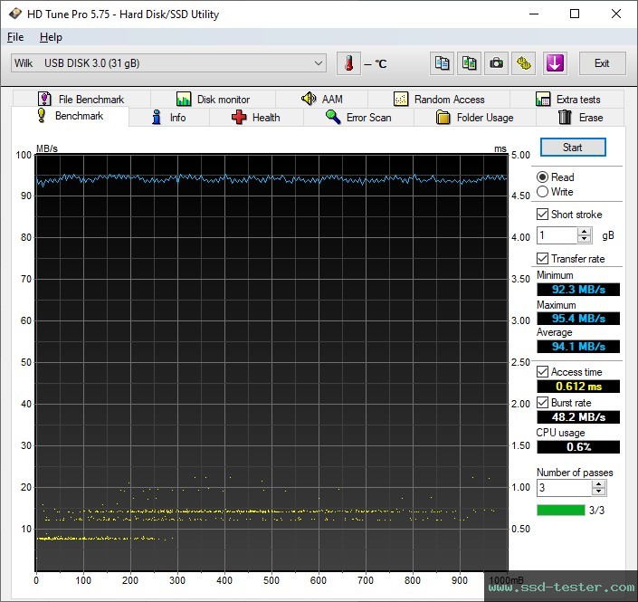 HD Tune TEST: Goodram UCL3 32GB