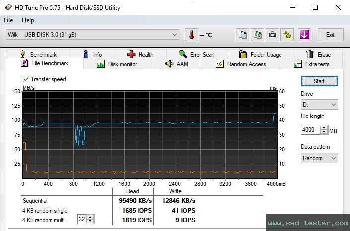 HD Tune Endurance Test TEST: Goodram UCL3 32GB