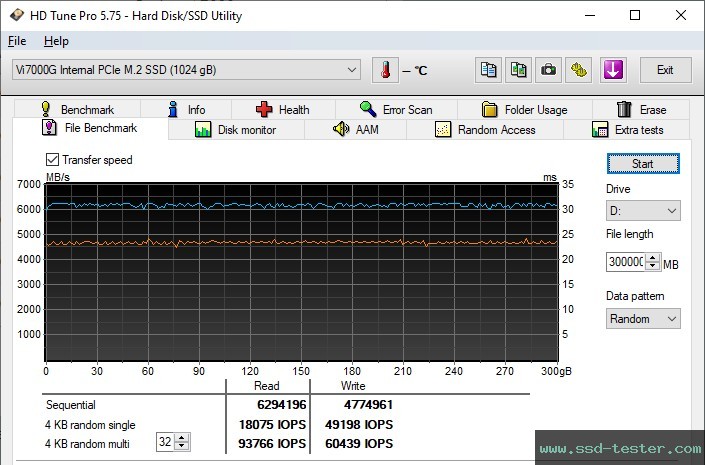 HD Tune Endurance Test TEST: Verbatim Vi7000G 1TB