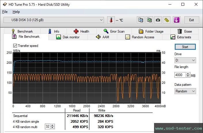 HD Tune Endurance Test TEST: Silicon Power Blaze B25 128GB