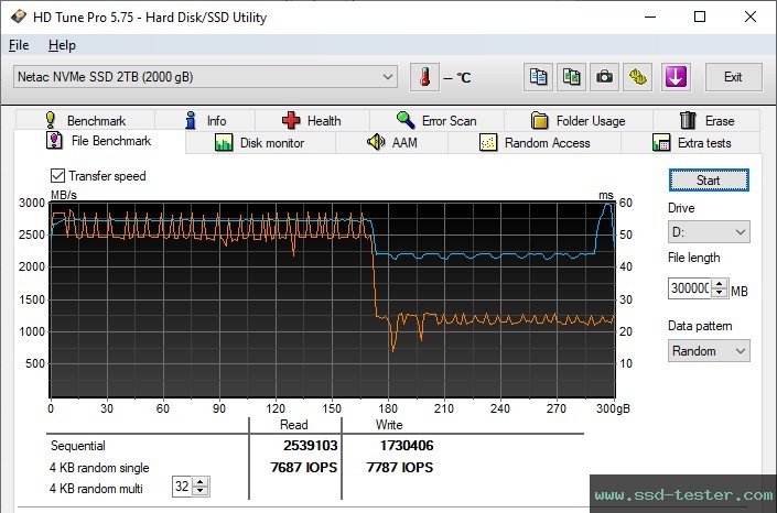 HD Tune Endurance Test TEST: Netac NV3000 2TB