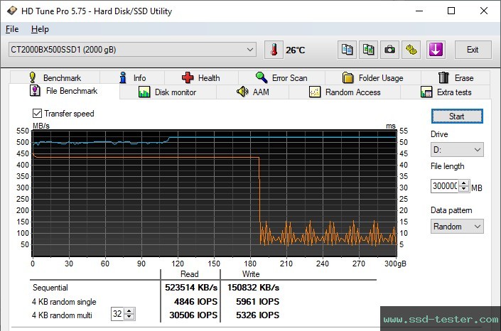 HD Tune Endurance Test TEST: Crucial BX500 2TB