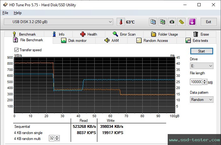 HD Tune Endurance Test TEST: ARCANITE PLUS 250GB