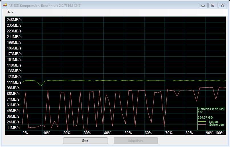 AS SSD TEST: Hama Flash Drive UNI-C Classic 256GB