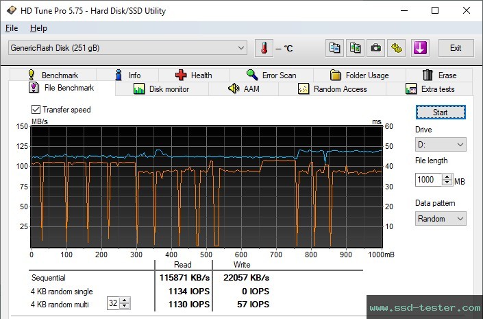 HD Tune Endurance Test TEST: Hama Flash Drive UNI-C Classic 256GB