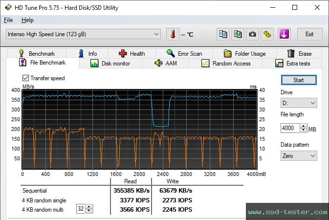 HD Tune Endurance Test TEST: Intenso High Speed Line 128GB