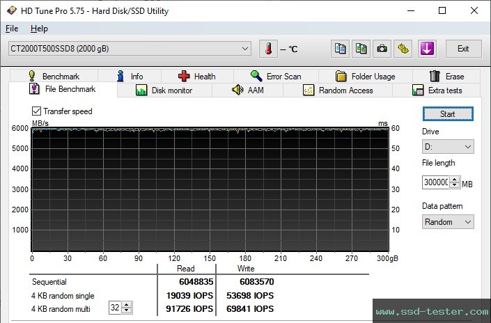 HD Tune Endurance Test TEST: Crucial T500 2TB