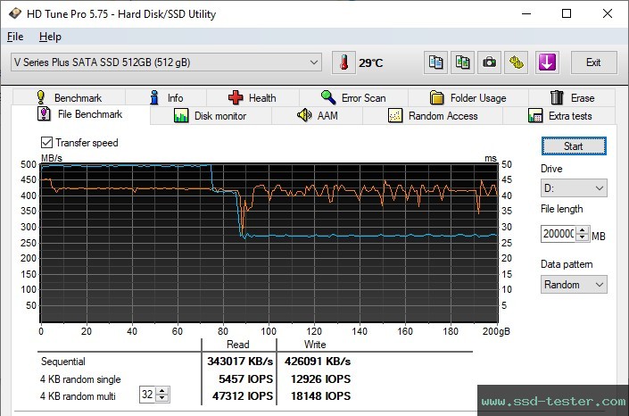 HD Tune Endurance Test TEST: Integral V Series Plus 512GB