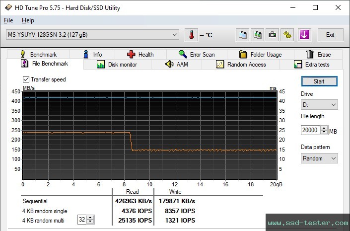 HD Tune Endurance Test TEST: MOVE SPEED Flash Solid Memory Disk V 128GB