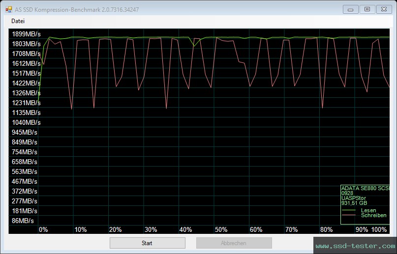 AS SSD TEST: ADATA Elite SE880 1TB