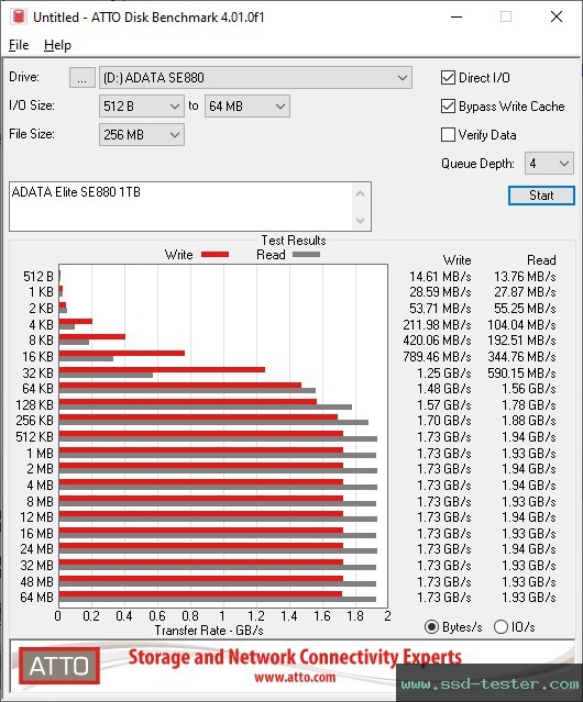 ATTO Disk Benchmark TEST: ADATA Elite SE880 1TB
