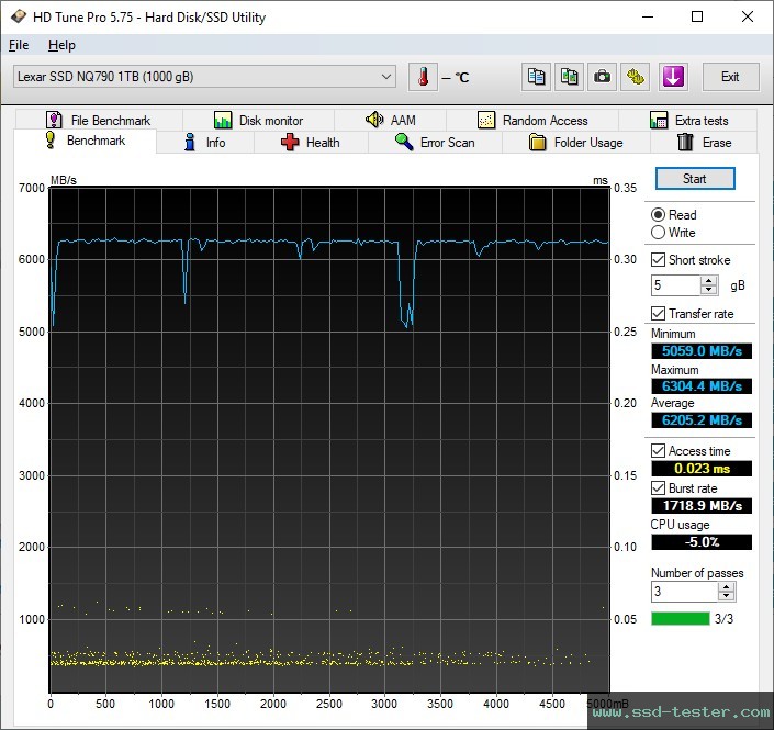 HD Tune TEST: Lexar NQ790 1TB