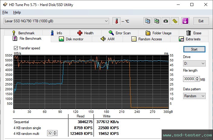 HD Tune Endurance Test TEST: Lexar NQ790 1TB