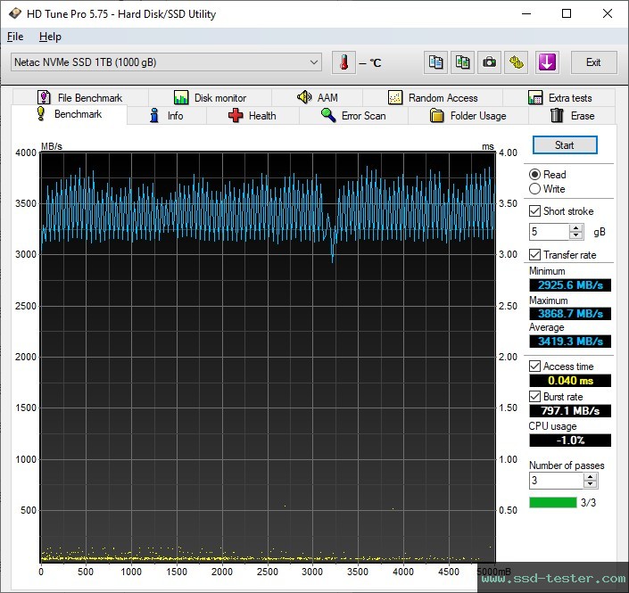 HD Tune TEST: Netac NV5000-t 1TB