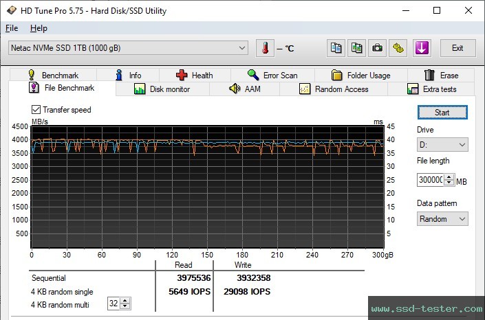 HD Tune Endurance Test TEST: Netac NV5000-t 1TB