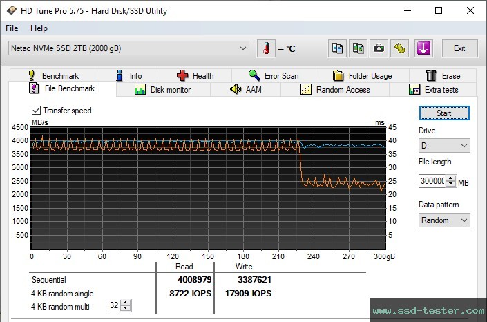 HD Tune Endurance Test TEST: Netac NV5000-t 2TB