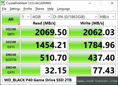 CrystalDiskMark Benchmark TEST: Western Digital WD_BLACK P40 Game Drive SSD 2TB
