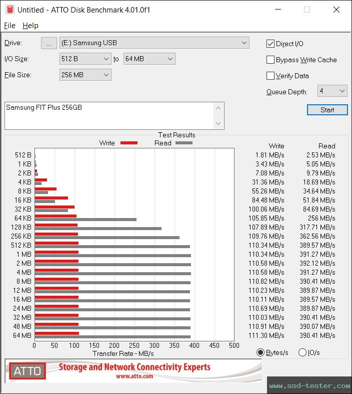 ATTO Disk Benchmark TEST: Samsung FIT Plus 256GB