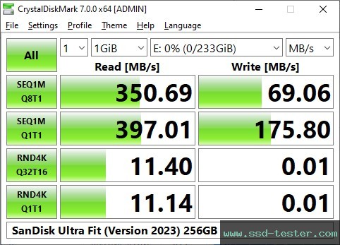 CrystalDiskMark Benchmark TEST: SanDisk Ultra Fit (Version 2023) 256GB