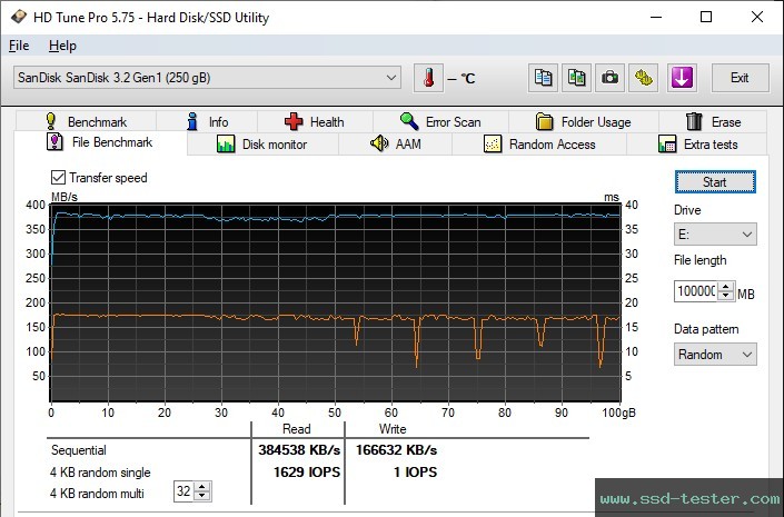 HD Tune Endurance Test TEST: SanDisk Ultra Fit (Version 2023) 256GB