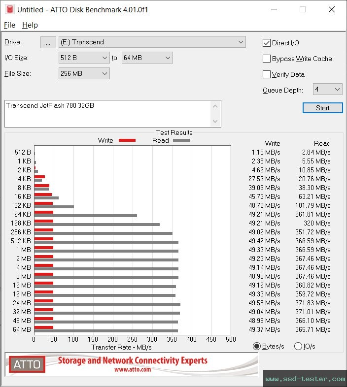 ATTO Disk Benchmark TEST: Transcend JetFlash 780 32GB