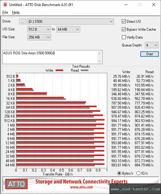 ATTO Disk Benchmark TEST: ASUS ROG Strix Arion S500 500GB