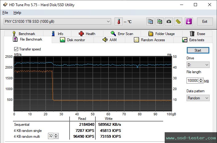 HD Tune Endurance Test TEST: PNY CS1030 1TB